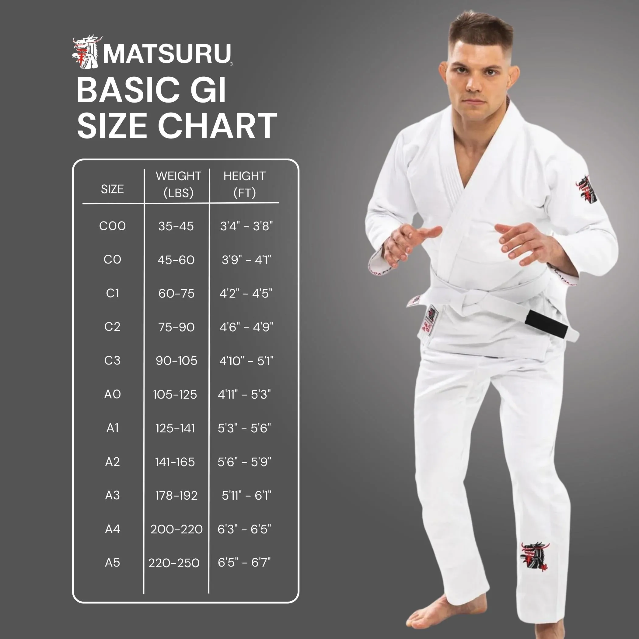 Basic Gi